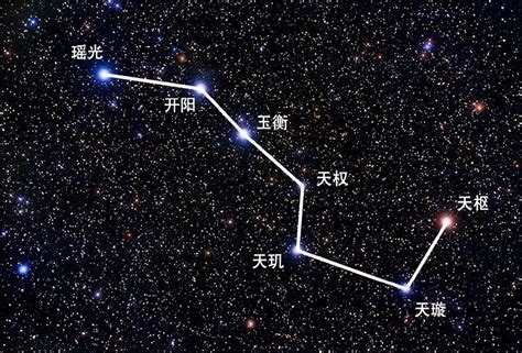 北七星